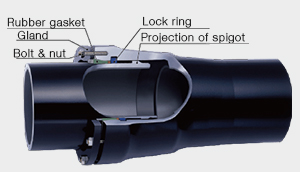 Mechanical Joint